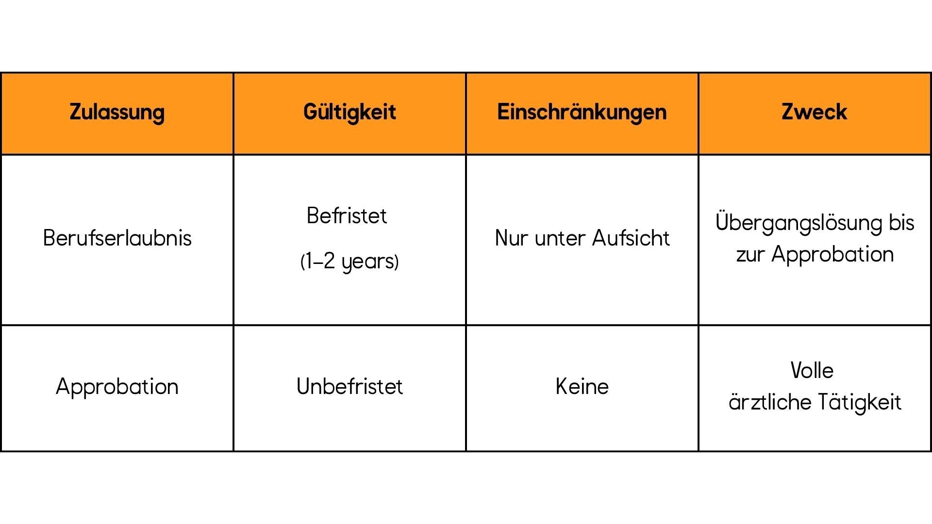 Was ist die Approbation? Eine einfache Erklärung zur deutschen ...