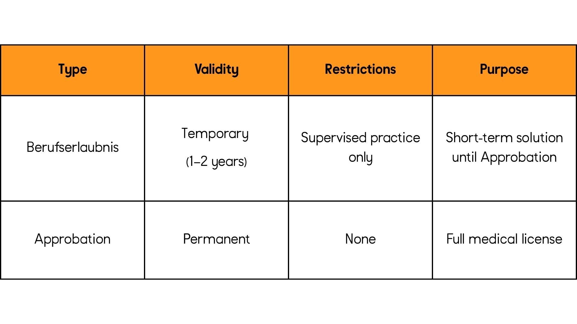 What is Approbation? A Simple Explanation to Germany’s Medical Licence ...